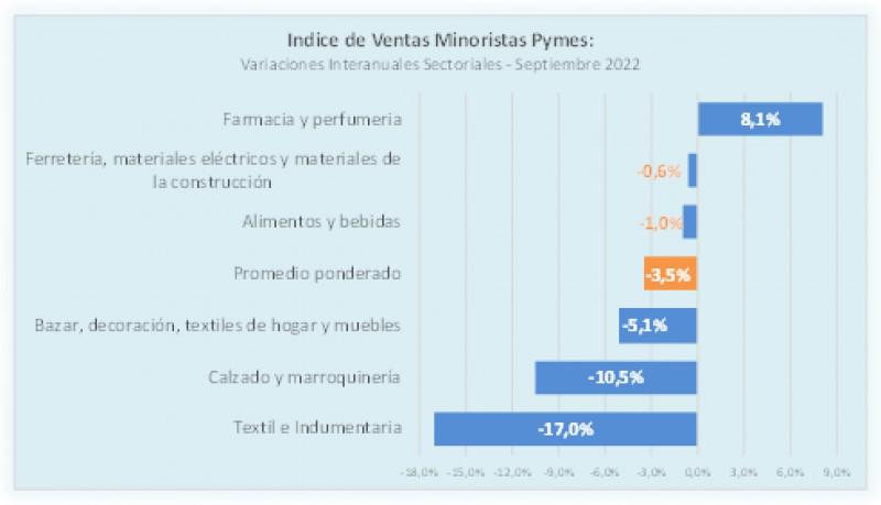 ventas septiembre 2022