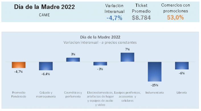 ventas dia de la madre 22
