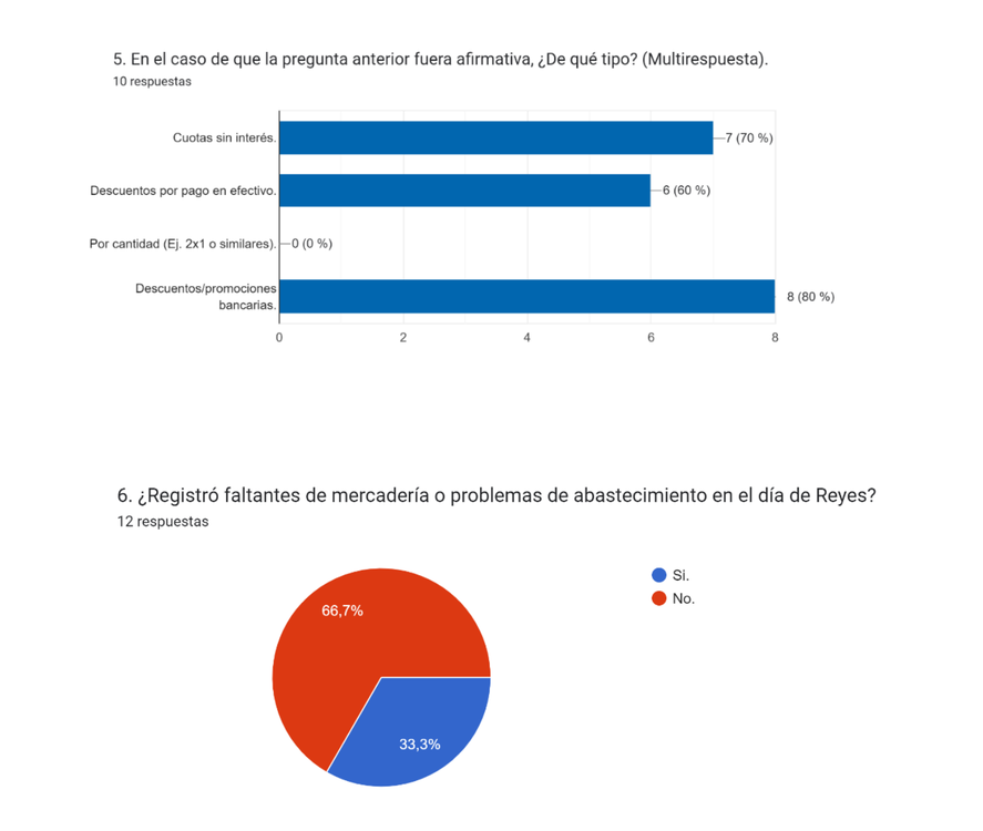 Captura de pantalla 2023-01-10 a la(s) 14.57.38