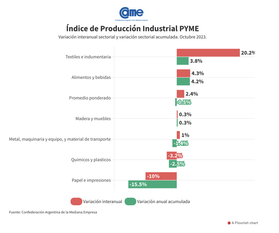Captura de pantalla 2023-11-29 a la(s) 10.03.57