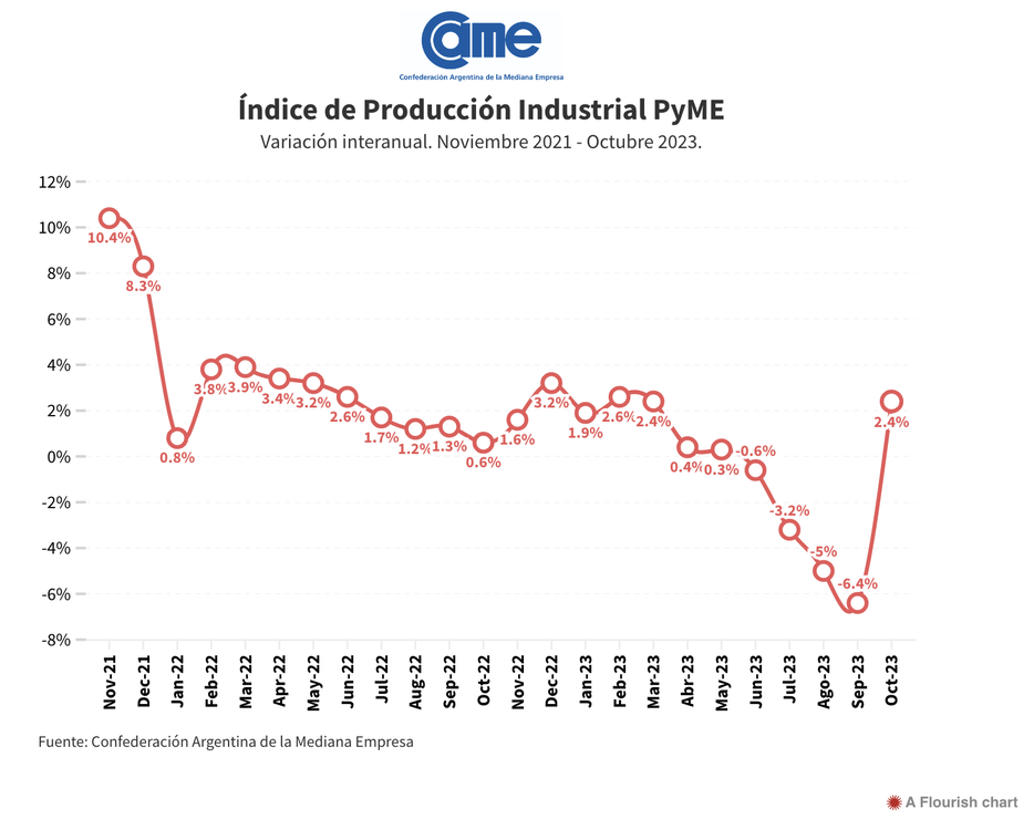 Captura de pantalla 2023-11-29 a la(s) 10.02.55